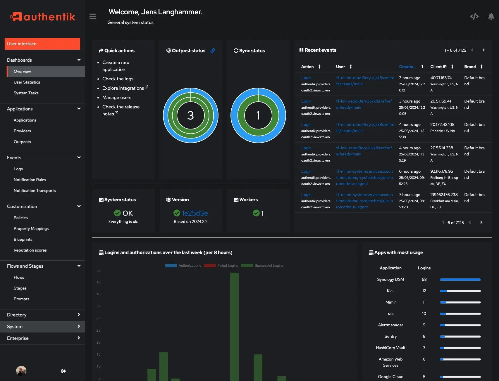 Authentik Dashboard - SSO, Flows & User Management
